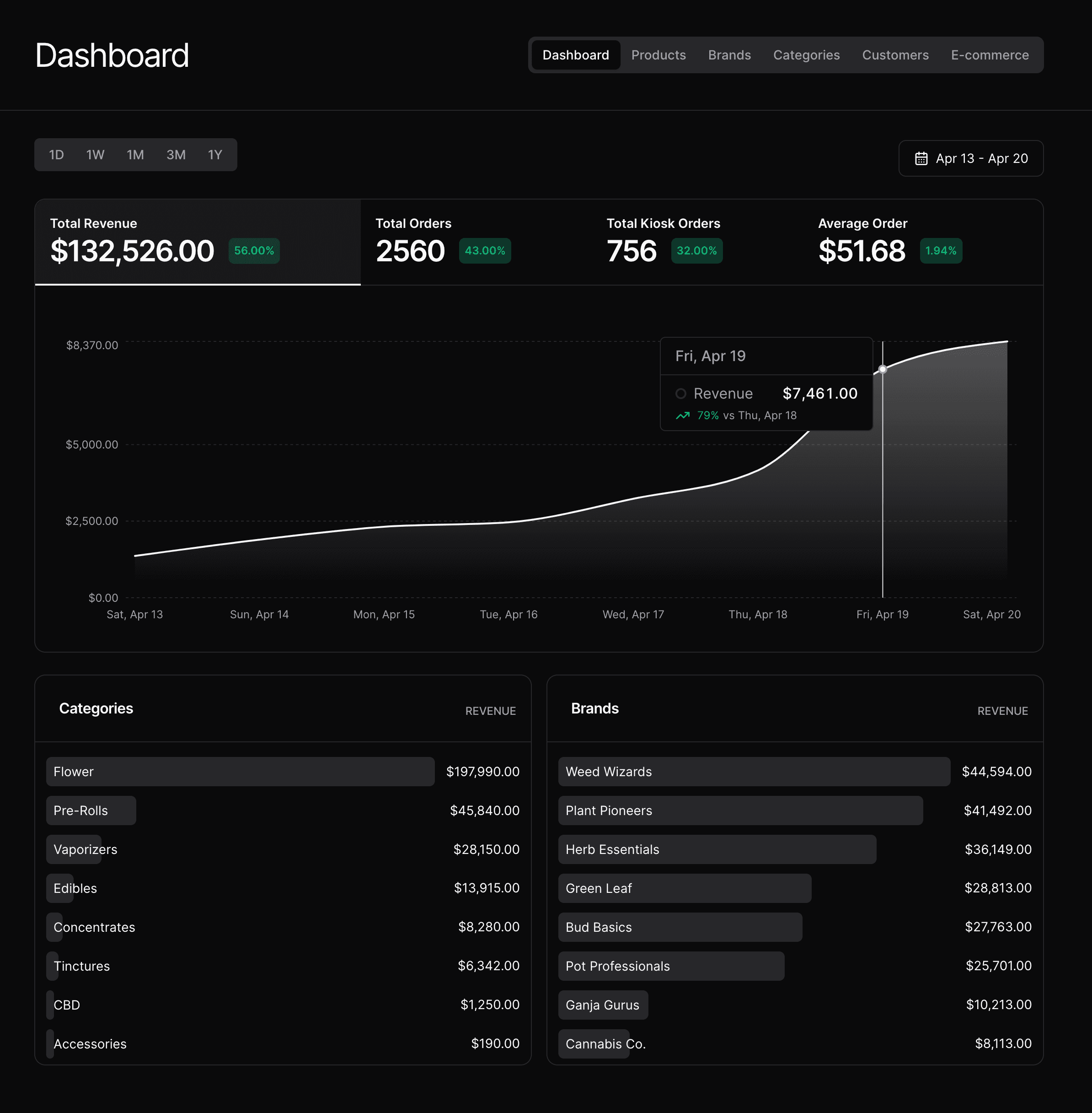 YouGotBud Dashboard