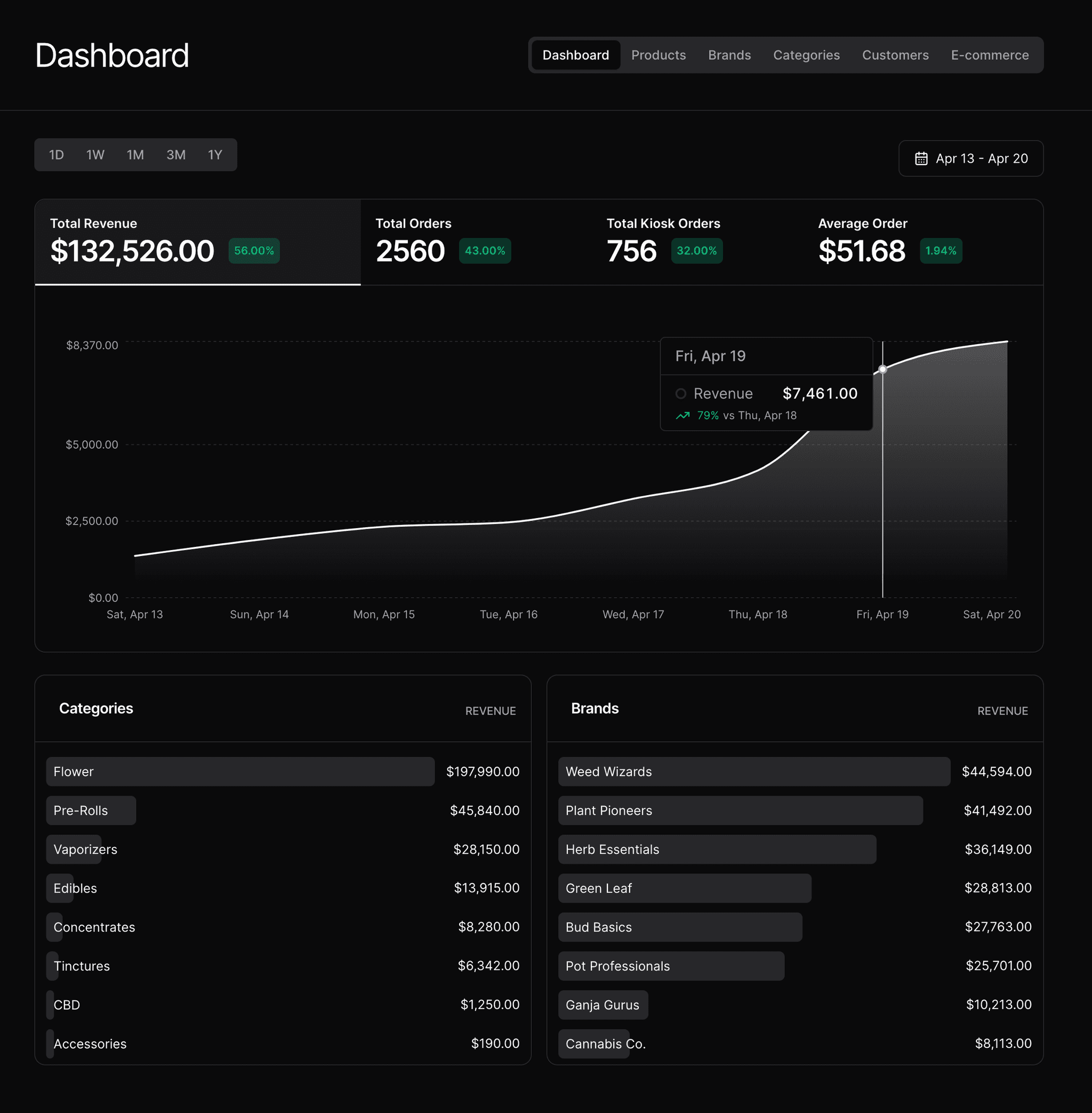 Dashboard